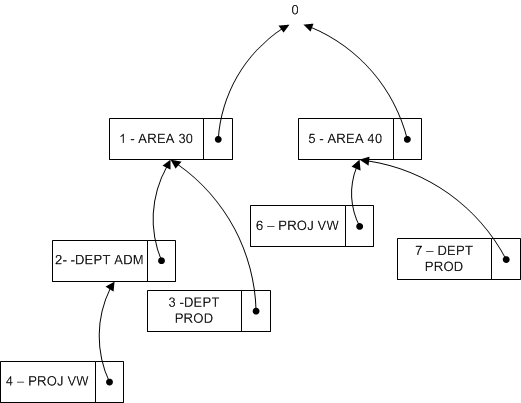 NAV2013_Dimension_Tree_Example 2